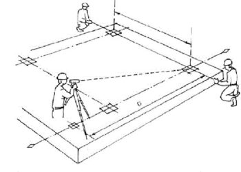 CÁCH LẤY GÓC VUÔNG TRONG XÂY DỰNG