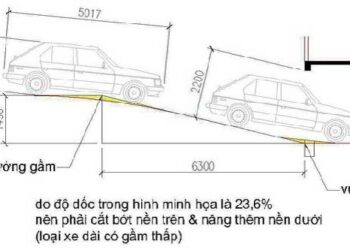 HƯỚNG DẪN CÁCH TÍNH ĐỘ DỐC TẦNG HẦM