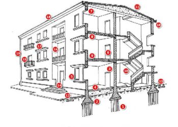 cau-tao-mot-ngoi-nha