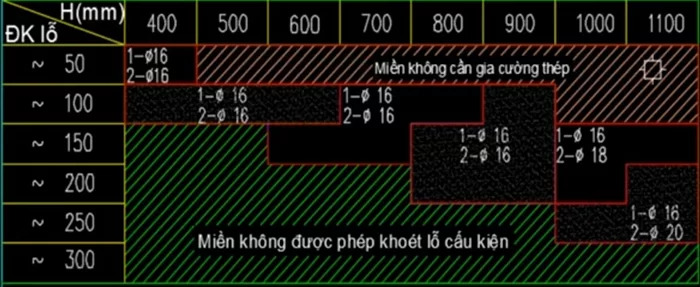 duong-kinh-thep-gia-co